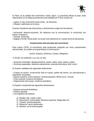 70
4) Peso: es la calidad del movimiento: fuerte, ligero. La gravedad afecta el peso. Está
relacionado con la etapa psicosexual anal señalada por Freud, puede ser:
oLigero: si hay movimiento hacia arriba, de elevación.
oPesado: reafirmado en la tierra.
Cuando mezclamos las direcciones y dimensiones surgen los tres planos:
oHorizontal: derecho-izquierdo. Se relaciona con la comunicación, lo emocional, los
logros, la apertura.
oVertical: centro-eje.
oSagital y frontal: frente-atrás; es el que más utilizamos en nuestra toma de decisiones.
Componentes estructurales del movimiento
Para Laban (1970), el movimiento está igualmente integrado por cinco componentes
estructurales, los cuales se esquematizan a continuación:
Acción, Espacio, Dinámica, Cuerpo, Relajación.
1) Acción: se subdivide, a su vez, en dos:
o Acciones corporales: desplazamientos, pasos, saltos, giros, gestos, poses.
o Acciones espaciales: descenso-elevaciones, avances-retrocesos, abrir cerrar.
2) Cuerpo: establece las siguientes distinciones:
o Cuerpo en acción: involucrando todo el cuerpo, partes del mismo, y/o articulaciones y
superficies corporales.
o Diseño corporal: ancho-estrecho. Grande-pequeño. Recto-curvo. Torcido.
o Flujo corporal: sucesivo-simultáneo.
o Organización del cuerpo: simétrico-asimétrico.
3) Espacio: comprende las siguientes dimensiones:
o Espacio personal (kinésfera).
o Espacio general.
o Los aspectos del espacio:
a) Niveles: alto, medio y bajo.
b) Direcciones: arriba-abajo. Derecha-izquierda. Diagonales (4).
c) Tamaño: grande-pequeño.
d) Distancia: cerca-media-Iejos.
e) Sendas: curva-recta-angular.
 