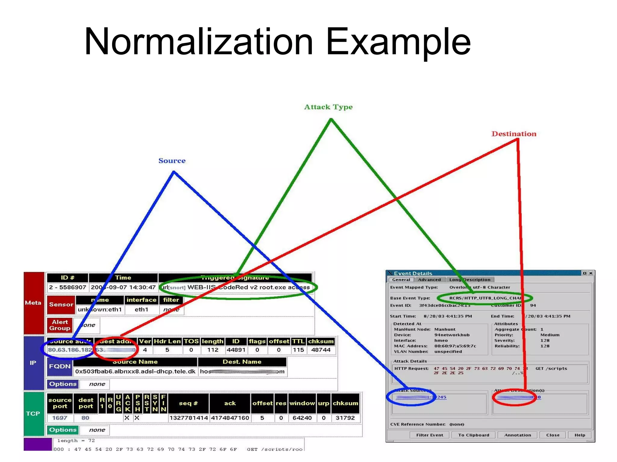 Normalization Example 