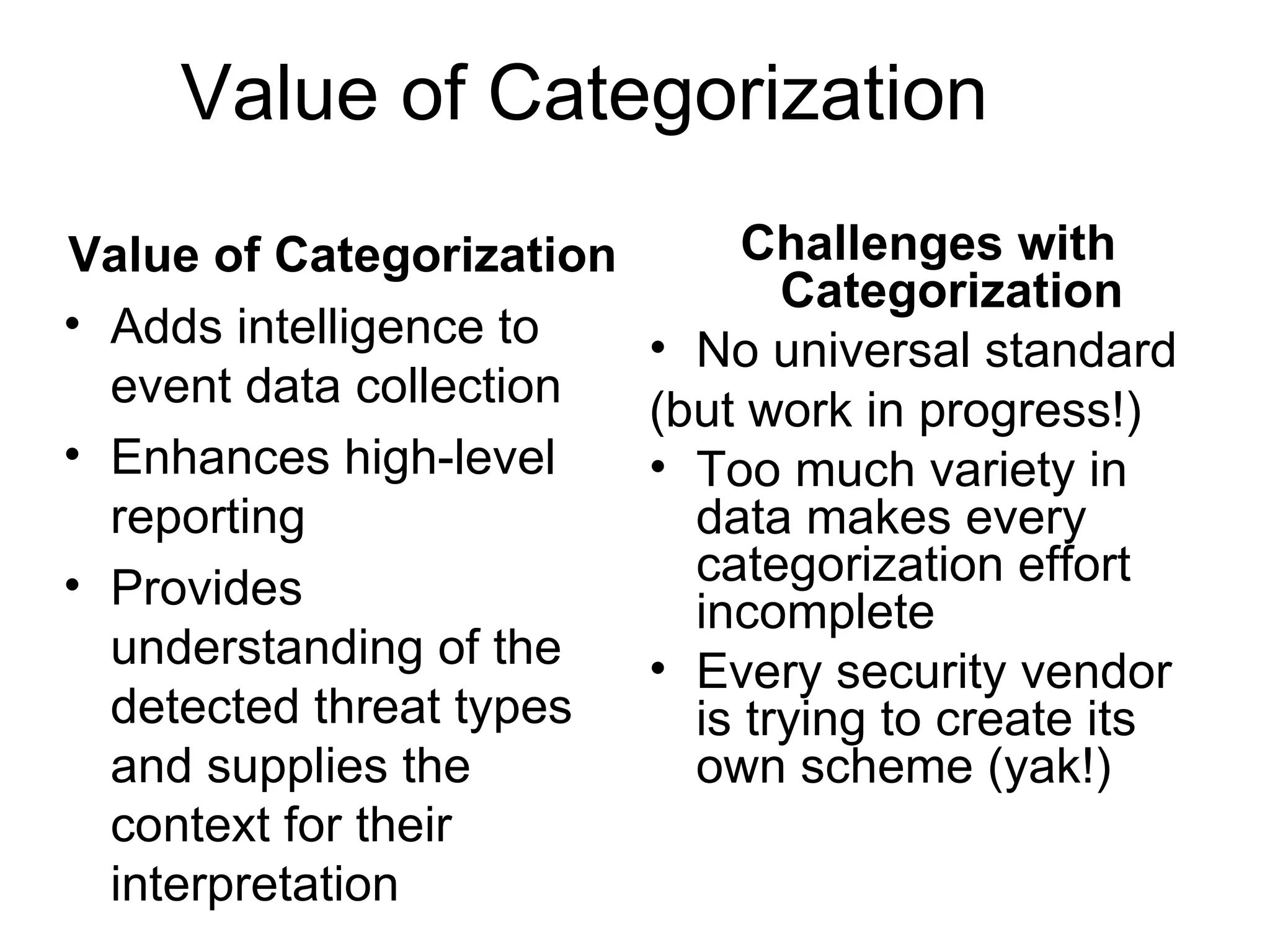 Value of Categorization Value of Categorization Adds intelligence to event data collection Enhances high-level reporting Provides understanding of the detected threat types and supplies the context for their interpretation Challenges with Categorization No universal standard (but work in progress!) Too much variety in data makes every categorization effort incomplete Every security vendor is trying to create its own scheme (yak!) 