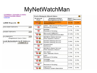 MyNetWatchMan 
