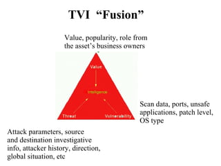 Attack parameters, source and destination investigative info, attacker history, direction,  global situation, etc Value, popularity, role from  the asset’s business owners Scan data, ports, unsafe applications, patch level, OS type TVI  “Fusion” 