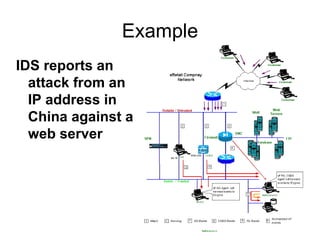 Example IDS reports an attack from an IP address in China against a web server 