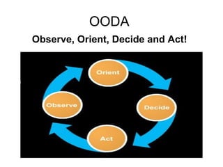 OODA Observe, Orient, Decide and Act! 
