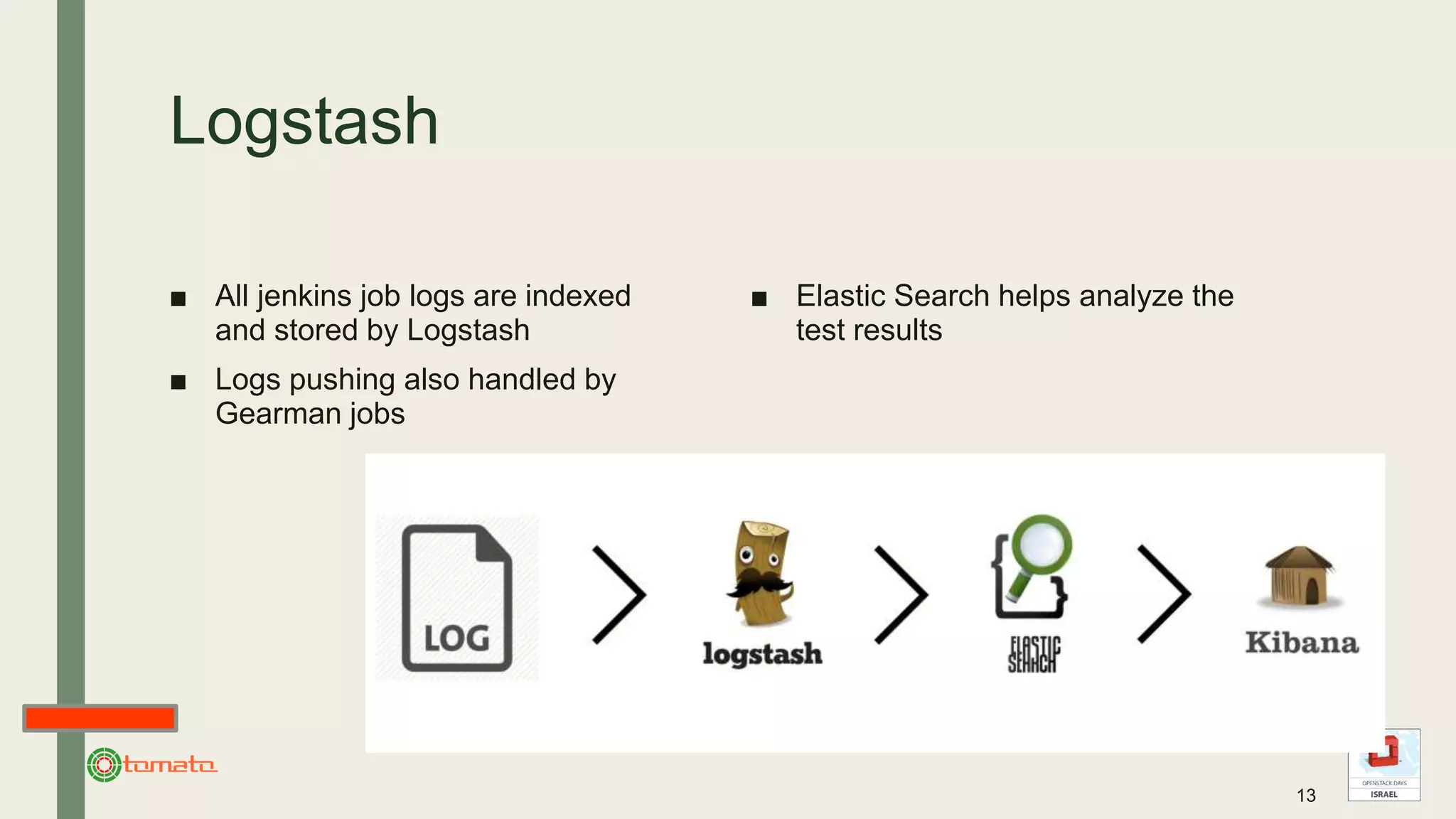 Logstash
■ All jenkins job logs are indexed
and stored by Logstash
■ Logs pushing also handled by
Gearman jobs
13
■ Elastic Search helps analyze the
test results
 