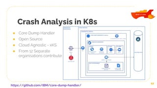 Crash Analysis in K8s
● Core Dump Handler
● Open Source
● Cloud Agnostic - xKS
● From 12 Separate
organisations contribute
12
https://github.com/IBM/core-dump-handler/
 