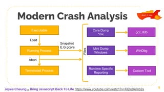 Modern Crash Analysis
5
Executable
Running Process
Terminated Process
Load
Abort
Snapshot
E.G gcore
Core Dump
*nix
Mini Dump
Windows
Runtime Specific
Reporting
WinDbg
gcc, lldb
Custom Tool
Files
Joyee Cheung – Bring Javascript Back To Life https://www.youtube.com/watch?v=XQIo9knnb2s
 