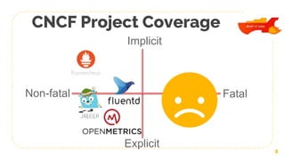 CNCF Project Coverage
8
Implicit
Explicit
Fatal
Non-fatal
 
