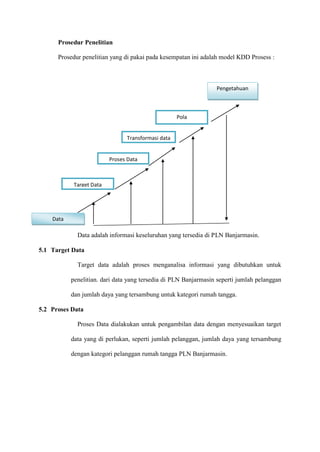 Prosedur Penelitian
Prosedur penelitian yang di pakai pada kesempatan ini adalah model KDD Prosess :
3.2.1 Data
Data adalah informasi keseluruhan yang tersedia di PLN Banjarmasin.
5.1 Target Data
Target data adalah proses menganalisa informasi yang dibutuhkan untuk
penelitian. dari data yang tersedia di PLN Banjarmasin seperti jumlah pelanggan
dan jumlah daya yang tersambung untuk kategori rumah tangga.
5.2 Proses Data
Proses Data dialakukan untuk pengambilan data dengan menyesuaikan target
data yang di perlukan, seperti jumlah pelanggan, jumlah daya yang tersambung
dengan kategori pelanggan rumah tangga PLN Banjarmasin.
Data
Target Data
Proses Data
Transformasi data
Pola
Pengetahuan
 