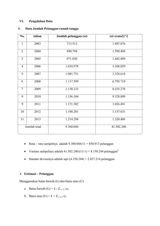VI. Pengolahan Data
1. Data Jumlah Pelanggan rumah tangga
No. tahun Jumlah pelanggan (xi) (xi-xrata2)^2
1 2003 713.513 1.887.876
2 2004 890.794 1.590.494
3 2005 971.030 1.442.809
4 2006 1.034.979 3.388.029
5 2007 1.081.751 3.328.618
6 2008 1.117.599 6.795.719
7 2009 1.138.233 8.255.278
8 2010 1.156.344 9.328.809
9 2011 1.171.302 1.026.491
10 2012 1.188.201 1.137.631
11 2013 1.214.298 1.320.486
Jumlah total 9.360.044 41.502.240
 Rata – rata sampelnya adalah 9.360.044/11 = 850.913 pelanggan
 Varians sampelnya adalah 41.502.240/(11-1) = 4.150.244 pelanggan2
 Standar deviasinya adalah sqrt (4.150.244) = 2.037.214 pelanggan
 Estimasi – Pelanggan
Menggunakan batas bawah (L) dan batas atau (U)
a. Batas bawah (L) = ẍ - Z α /2 • σẍ
b. Batas atas (U) = ẍ + Z α /2 • σẍ
 