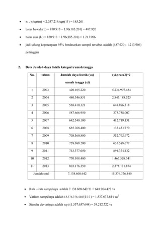  σẍ = σ/sqrt(n) = 2.037.214/sqrt(11) = 185.201
 batas bawah (L) = 850.913 – 1.96(185.201) = 487.920
 batas atas (U) = 850.913 + 1.96(185.201) = 1.213.906
 jadi selang kepercayaan 95% berdasarkan sampel tersebut adalah (487.920 ; 1.213.906)
pelanggan
2. Data Jumlah daya listrik kategori rumah tangga
No. tahun Jumlah daya listrik (va)
rumah tangga (xi)
(xi-xrata2)^2
1 2003 420.165.220 5.234.907.484
2 2004 480.346.851 2.843.188.525
3 2005 568.410.321 648.896.318
4 2006 587.666.950 375.738.007
5 2007 642.540.100 412.719.131
6 2008 685.768.400 135.453.279
7 2009 708.360.800 352.792.972
8 2010 728.688.200 635.588.077
9 2011 743.377.050 891.374.432
10 2012 770.108.400 1.467.568.341
11 2013 803.176.350 2.378.131.874
Jumlah total 7.138.608.642 15.376.376.440
 Rata – rata sampelnya adalah 7.138.608.642/11 = 648.964.422 va
 Varians sampelnya adalah 15.376.376.440/(11-1) = 1.537.637.644 va2
 Standar deviasinya adalah sqrt (1.537.637.644) = 39.212.722 va
 
