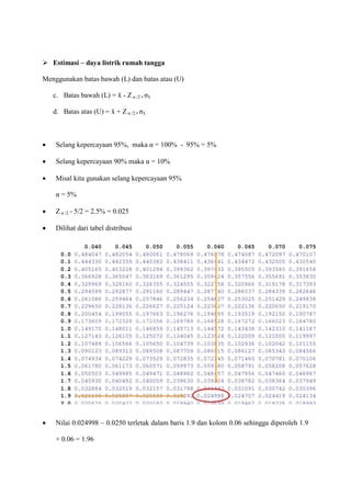  Estimasi – daya listrik rumah tangga
Menggunakan batas bawah (L) dan batas atau (U)
c. Batas bawah (L) = ẍ - Z α /2 • σẍ
d. Batas atas (U) = ẍ + Z α /2 • σẍ
 Selang kepercayaan 95%, maka α = 100% - 95% = 5%
 Selang kepercayaan 90% maka α = 10%
 Misal kita gunakan selang kepercayaan 95%
α = 5%
 Z α /2 = 5/2 = 2.5% = 0.025
 Dilihat dari tabel distribusi
 Nilai 0.024998 ~ 0.0250 terletak dalam baris 1.9 dan kolom 0.06 sehingga diperoleh 1.9
+ 0.06 = 1.96
 