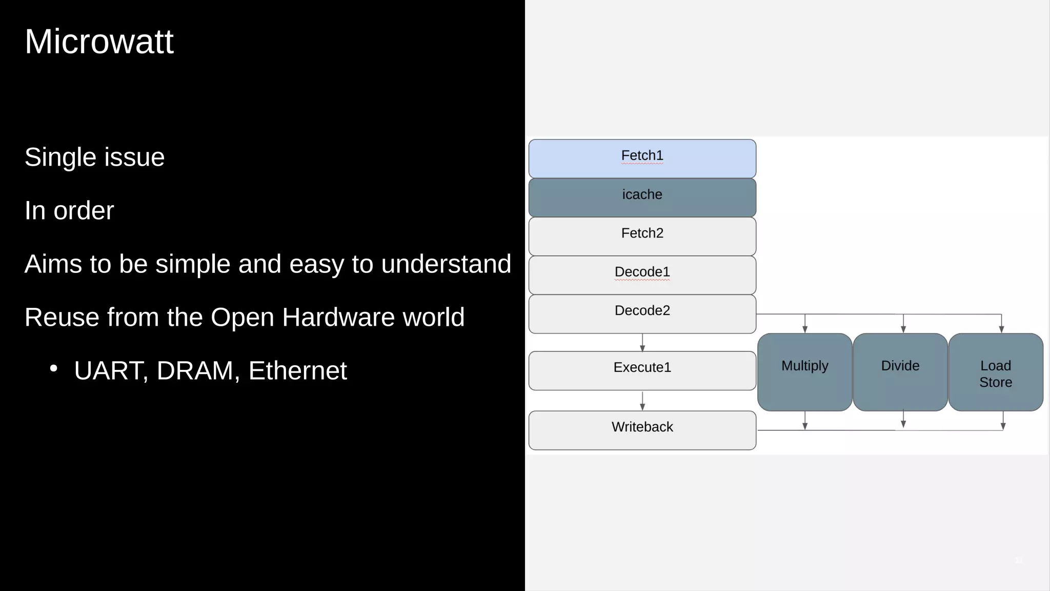 Microwatt
Single issue
In order
Aims to be simple and easy to understand
Reuse from the Open Hardware world
●
UART, DRAM, Ethernet
11
 