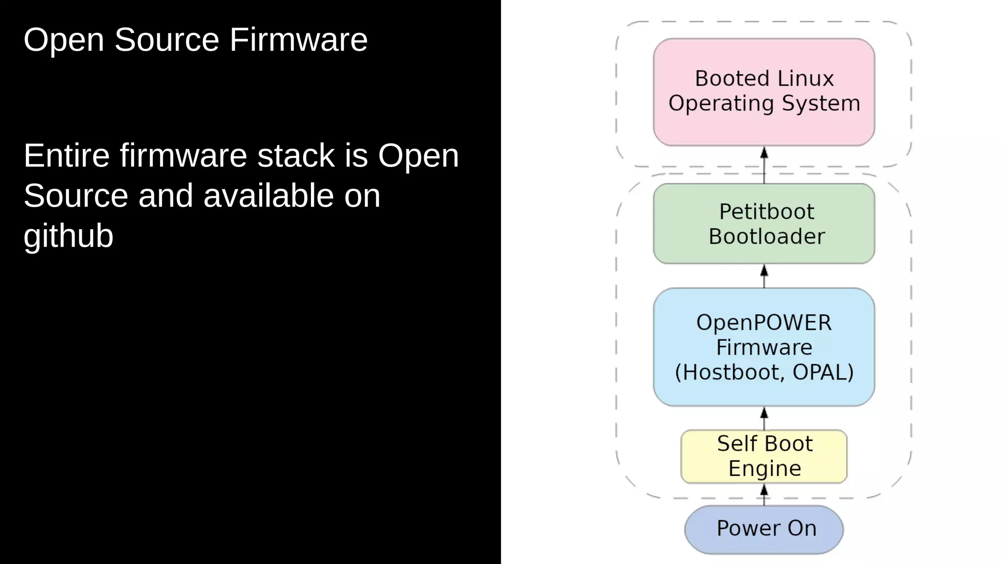 Open Source Firmware
Entire firmware stack is Open
Source and available on
github
6
 