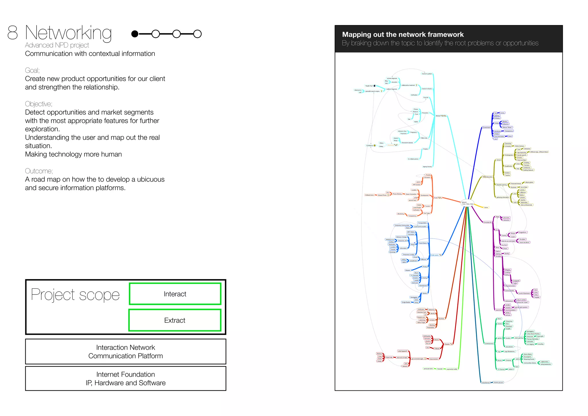 9 cases of Anton Breman's professional effort in Asia