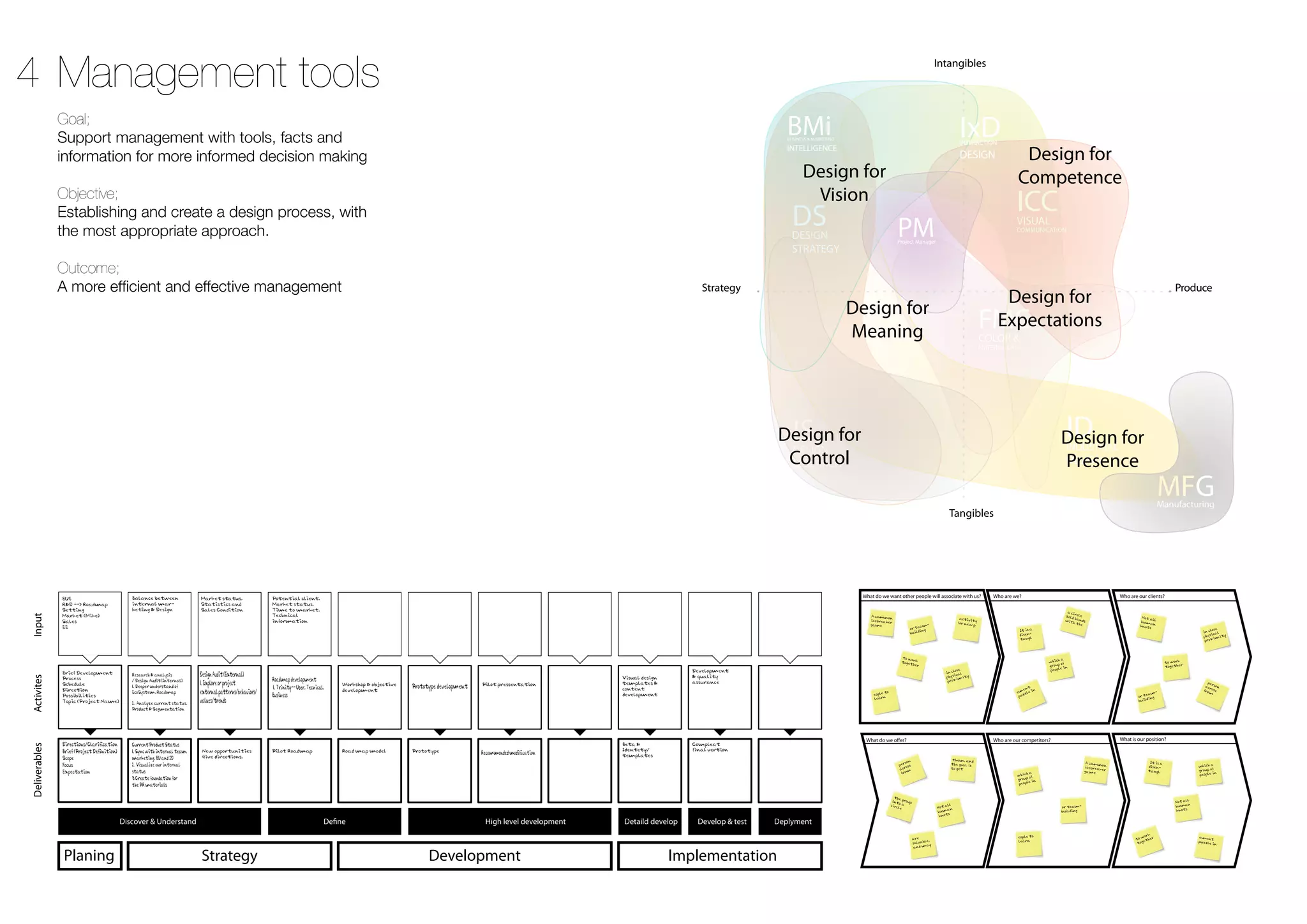 9 cases of Anton Breman's professional effort in Asia