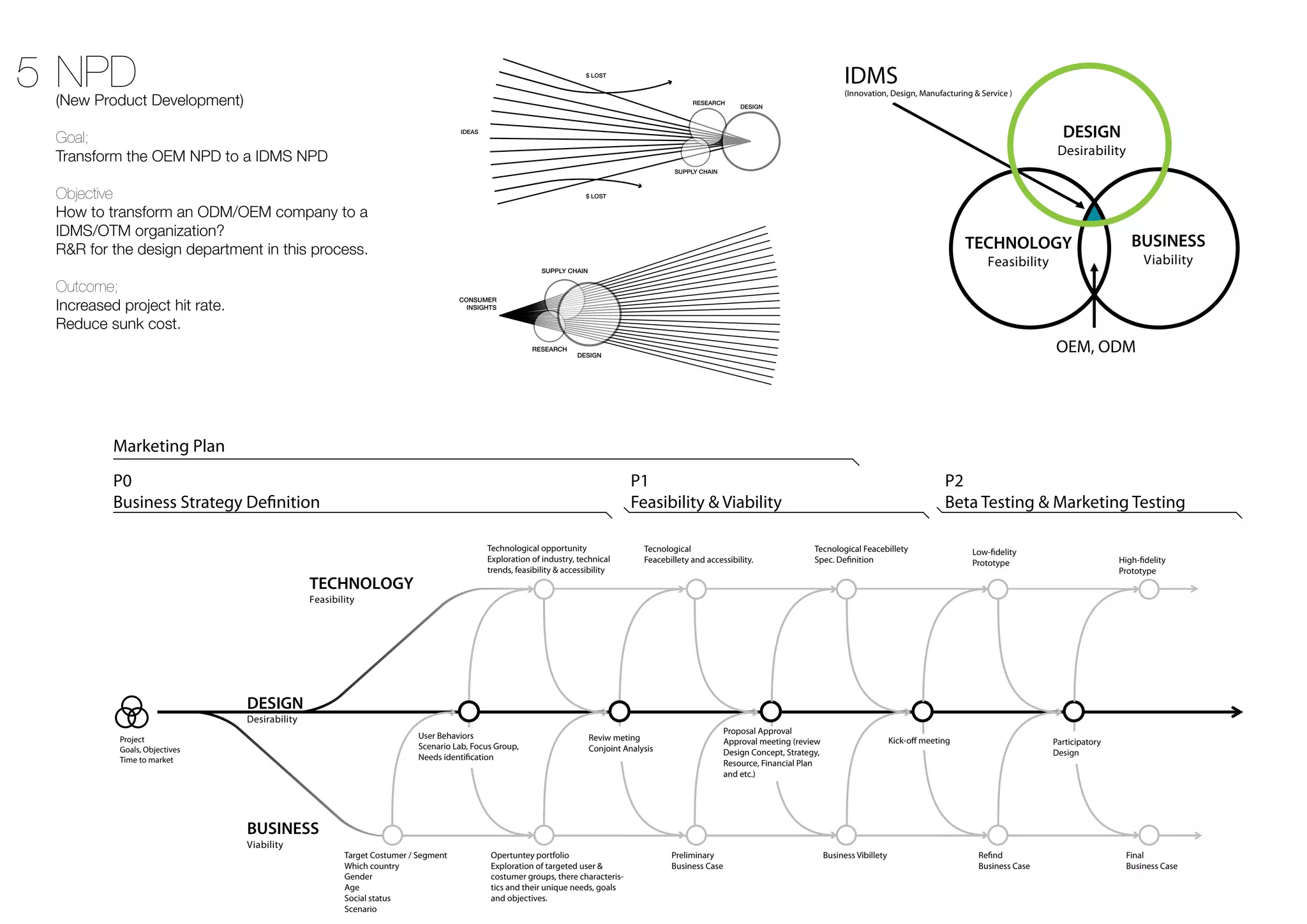 9 cases of Anton Breman's professional effort in Asia