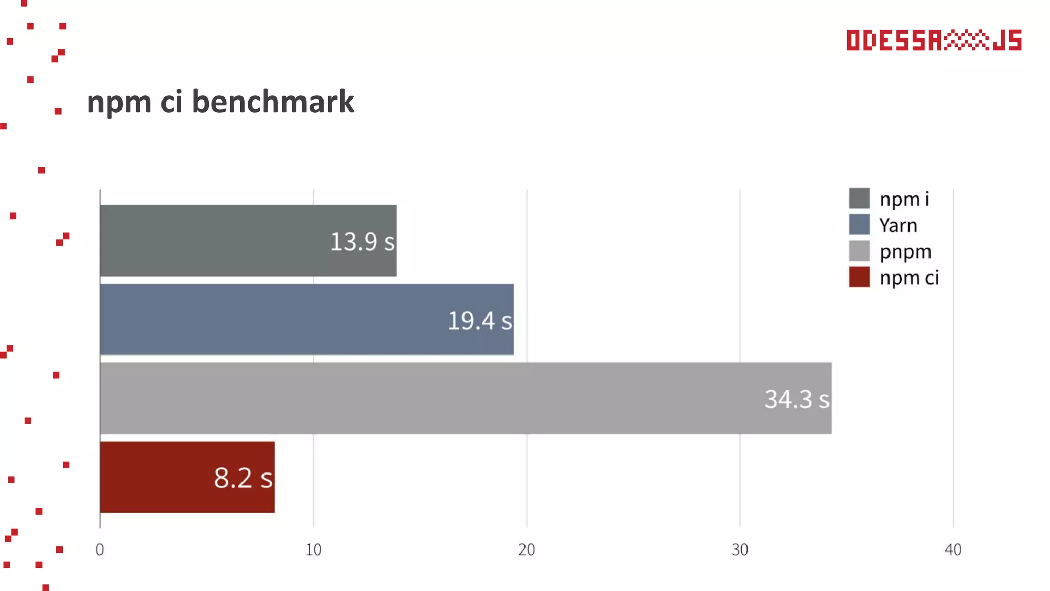 npm ci benchmark
 