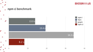 npm ci benchmark
 