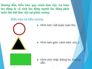 Biển báo và biểu tượng
 Hình tròn: bắt buộc tuân thủ.
 Hình tam giác: cảnh báo, chú ý.
 Hình chữ nhật: thông tin, hướng
dẫn. 24
Hướng dẫn, biển báo, quy trình làm việc An toàn
lao động & vệ sinh lao động người lao động phải
tuân thủ khi làm việc tại phân xưởng
 