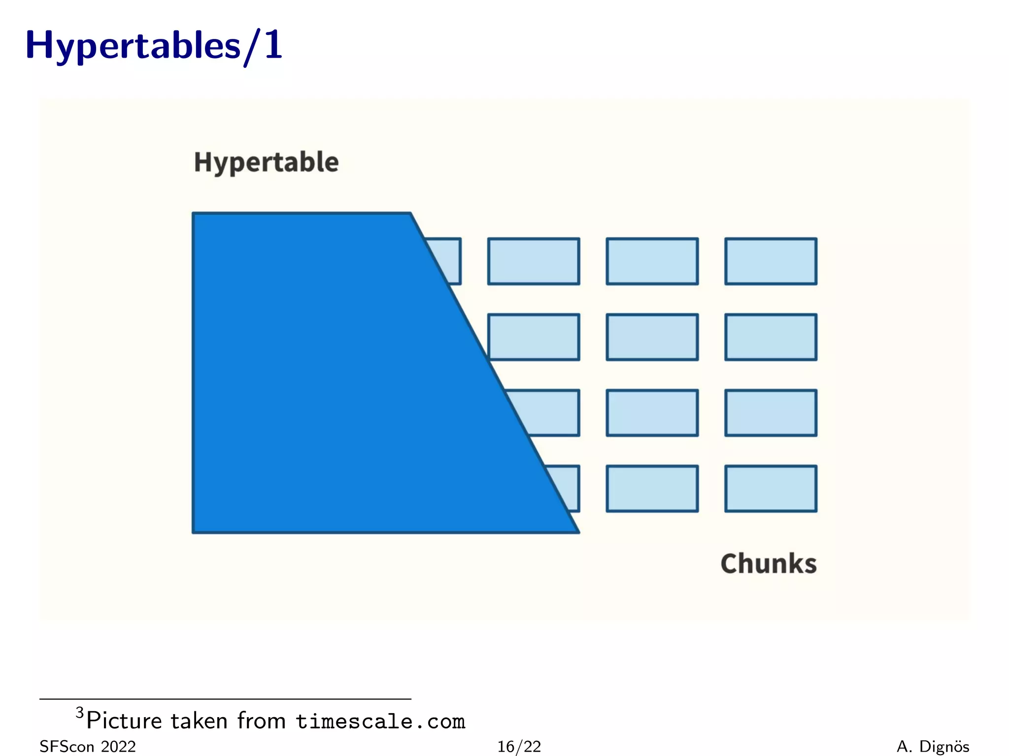Hypertables/1
3
Picture taken from timescale.com
SFScon 2022 16/22 A. Dignös
 