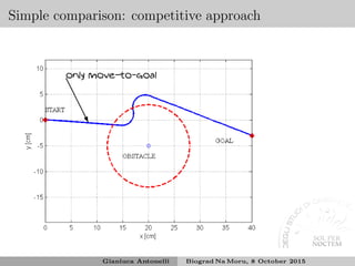 Simple comparison: competitive approach
❆
❆
❆
❆
❆❯
only move-to-goal
Gianluca Antonelli Biograd Na Moru, 8 October 2015
 