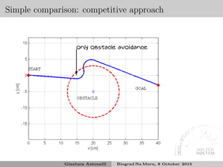 Simple comparison: competitive approach
❄
only obstacle avoidance
Gianluca Antonelli Biograd Na Moru, 8 October 2015
 