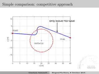 Simple comparison: competitive approach
❄
only move-to-goal
Gianluca Antonelli Biograd Na Moru, 8 October 2015
 