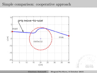 Simple comparison: cooperative approach
❆
❆
❆
❆❯
only move-to-goal
Gianluca Antonelli Biograd Na Moru, 8 October 2015
 
