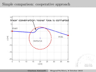 Simple comparison: cooperative approach
❇
❇
❇❇◆
linear combination: higher task is corrupted
Gianluca Antonelli Biograd Na Moru, 8 October 2015
 