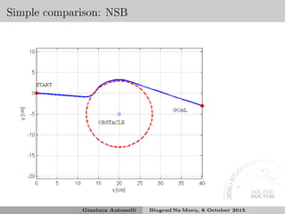 Simple comparison: NSB
Gianluca Antonelli Biograd Na Moru, 8 October 2015
 
