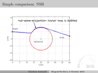 Simple comparison: NSB
❇
❇
❇◆
null-space-projection: higher task is fulfilled
Gianluca Antonelli Biograd Na Moru, 8 October 2015
 
