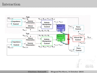Interaction
Gianluca Antonelli Biograd Na Moru, 8 October 2015
 