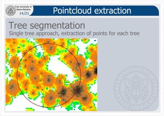 14
Bozen-Bolzano
Free University of
/21 Pointcloud extraction
Tree segmentation
Single tree approach, extraction of points...