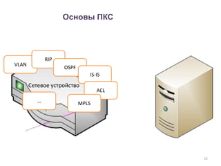 12
Сетевое устройство
VLAN
RIP
OSPF
IS-IS
ACL
MPLS…
Основы ПКС
 