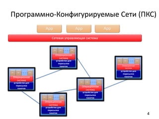 устройство для
пересылки
пакетов
App App App
устройство для
пересылки
пакетов
App App App
устройство для
пересылки
пакетов
App App App
устройство для
пересылки
пакетов
App App App
устройство для
пересылки
пакетов
Операционная
система
Операционная
система
Операционная
система
Операционная
система
Операционная
система
App App App
Сетевая управляющая система
App App App
Программно-Конфигурируемые Сети (ПКС)
4
 