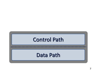 Data Path
Control PathControl Path
7
 