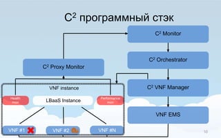 C2 программный стэк
LBaaS Instance
VNF #1 VNF #2 VNF #N
Performance
mon
Health
mon
VNF instance
10
С2 Proxy Monitor
С2 Monitor
С2 Orchestrator
С2 VNF Manager
VNF EMS
 