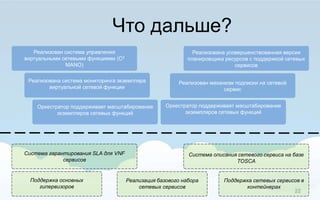 Что дальше?
22
Реализован система управления
виртуальными сетевыми функциями (C2
MANO)
Реализована система мониторинга экземпляра
виртуальной сетевой функции
Оркестратор поддерживает масштабирование
экземпляров сетевых функций
Оркестратор поддерживает масштабирование
экземпляров сетевых функций
Реализован механизм подписки на сетевой
сервис
Реализована усовершенствованная версия
планировщика ресурсов с поддержкой сетевых
сервисов
Система гарантирования SLA для VNF
сервисов
Система описания сетевого сервиса на базе
TOSCA
Поддержка основных
гипервизоров
Поддержка сетевых сервисов в
контейнерах
Реализация базового набора
сетевых сервисов
 
