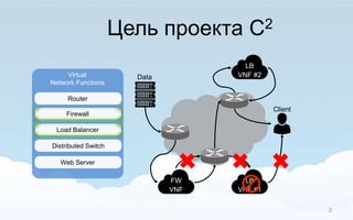 Virtual
Network Functions
Router
Firewall
Load Balancer
Web Server
Distributed Switch
FW
VNF
LB
VNF #1
LB
VNF #2Data
Client
Цель проекта C2
3
 