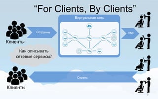 “For Clients, By Clients”
Клиенты
Клиенты
Сервис
Виртуальная сеть
Как описывать
сетевые сервисы?
5
 