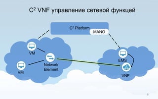 С2 Platform
Network
Element
VM
VNF
EMS
MANO
VM
C2 VNF управление сетевой функцей
6
 