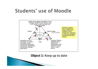 Object 1: Keep up to date
 