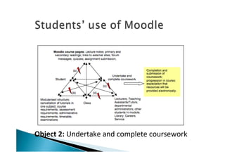 Object 2: Undertake and complete coursework
 