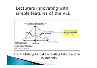 Liz: Publishing to make a reading list accessible 
                    to students
 