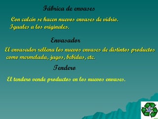 Fábrica de envases Con calcín se hacen nuevos envases de vidrio. Iguales a los originales. Envasador El envasador rellena los nuevos envases de distintos productos como mermelada, jugos, bebidas, etc. Tendero El tendero vende productos en los nuevos envases. 