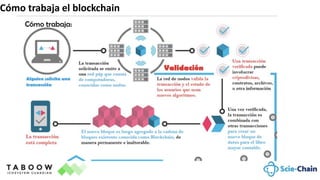 Cómo trabaja el blockchain
 