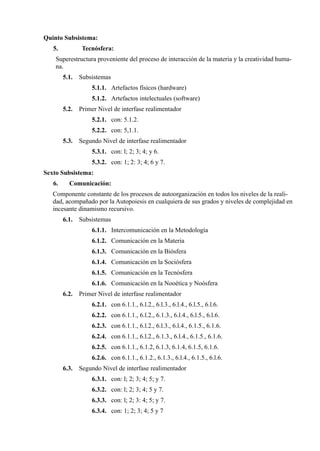 Quinto Subsistema:
   5.           Tecnósfera:
    Superestructura proveniente del proceso de interacción de la materia y la creatividad huma-
    na.
        5.1.   Subsistemas
                   5.1.1. Artefactos físicos (hardware)
                   5.1.2. Artefactos intelectuales (software)
        5.2.   Primer Nivel de interfase realimentador
                   5.2.1. con: 5.1.2.
                   5.2.2. con: 5,1.1.
        5.3.   Segundo Nivel de interfase realimentador
                   5.3.1. con: l; 2; 3; 4; y 6.
                   5.3.2. con: 1; 2: 3; 4; 6 y 7.
Sexto Subsistema:
   6.     Comunicación:
   Componente constante de los procesos de autoorganización en todos los niveles de la reali-
   dad, acompañado por la Autopoiesis en cualquiera de sus grados y niveles de complejidad en
   incesante dinamismo recursivo.
        6.1.   Subsistemas
                   6.1.1. Intercomunicación en la Metodología
                   6.1.2. Comunicación en la Materia
                   6.1.3. Comunicación en la Biósfera
                   6.1.4. Comunicación en la Sociósfera
                   6.1.5. Comunicación en la Tecnósfera
                   6.1.6. Comunicación en la Nooética y Noósfera
        6.2.   Primer Nivel de interfase realimentador
                   6.2.1. con 6.1.1., 6.l.2., 6.l.3., 6.l.4., 6.l.5., 6.l.6.
                   6.2.2. con 6.1.1., 6.l.2., 6.1.3., 6.l.4., 6.l.5., 6.l.6.
                   6.2.3. con 6.1.1., 6.l.2., 6.l.3., 6.l.4., 6.1.5., 6.1.6.
                   6.2.4. con 6.1.1., 6.l.2., 6.1.3., 6.l.4., 6.1.5., 6.1.6.
                   6.2.5. con 6.1.1., 6.1.2, 6.1.3, 6.1.4, 6.1.5, 6.1.6.
                   6.2.6. con 6.1.1., 6.1.2., 6.1.3., 6.l.4., 6.1.5., 6.l.6.
        6.3.   Segundo Nivel de interfase realimentador
                   6.3.1. con: l; 2; 3; 4; 5; y 7.
                   6.3.2. con: l; 2; 3; 4; 5 y 7.
                   6.3.3. con: l; 2; 3: 4; 5; y 7.
                   6.3.4. con: 1; 2; 3; 4; 5 y 7
 