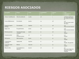 RIESGOS ASOCIADOS