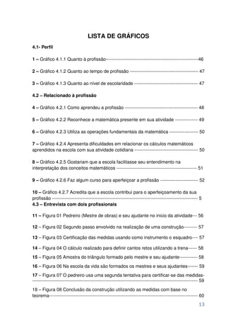LISTA DE GRÁFICOS
4.1- Perfil

1 – Gráfico 4.1.1 Quanto à profissão-------------------------------------------------------------46

2 – Gráfico 4.1.2 Quanto ao tempo de profissão --------------------------------------------- 47

3 – Gráfico 4.1.3 Quanto ao nível de escolaridade ------------------------------------------ 47

4.2 – Relacionado à profissão

4 – Gráfico 4.2.1 Como aprendeu a profissão ------------------------------------------------ 48

5 – Gráfico 4.2.2 Reconhece a matemática presente em sua atividade --------------- 49

6 – Gráfico 4.2.3 Utiliza as operações fundamentais da matemática ------------------- 50

7 – Gráfico 4.2.4 Apresenta dificuldades em relacionar os cálculos matemáticos
aprendidos na escola com sua atividade cotidiana ------------------------------------------ 50

8 – Gráfico 4.2.5 Gostariam que a escola facilitasse seu entendimento na
interpretação dos conceitos matemáticos ----------------------------------------------------- 51

9 – Gráfico 4.2.6 Faz algum curso para aperfeiçoar a profissão ------------------------- 52

10 – Gráfico 4.2.7 Acredita que a escola contribui para o aperfeiçoamento da sua
profissão ------------------------------------------------------------------------------------------------ 5
4.3 – Entrevista com dois profissionais

11 – Figura 01 Pedreiro (Mestre de obras) e seu ajudante no inicio da atividade--- 56

12 – Figura 02 Segundo passo envolvido na realização de uma construção--------- 57

13 – Figura 03 Certificação das medidas usando como instrumento o esquadro---- 57

14 – Figura 04 O cálculo realizado para definir cantos retos utilizando a trena------ 58
15 – Figura 05 Amostra do triângulo formado pelo mestre e seu ajudante------------ 58
16 – Figura 06 Na escola da vida são formados os mestres e seus ajudantes------- 59
17 – Figura 07 O pedreiro usa uma segunda tentativa para certificar-se das medidas-
------------------------------------------------------------------------------------------------------------- 59
18 – Figura 08 Conclusão da construção utilizando as medidas com base no
teorema-------------------------------------------------------------------------------------------------- 60
                                                                                                            13
 