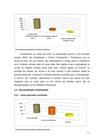 Fonte: Questionário aplicado aos sujeitos da pesquisa


        Constatamos um índice alto entre os pesquisados quanto a sua formação
escolar, (89%) não completaram o Ensino Fundamental l. Percebemos que os
alunos da EJA, em sua maioria, são trabalhadores e, muitas vezes a experiência
com o trabalho começa cedo em suas vidas. Nas regiões rurais a participação no
mundo do trabalho começa ainda mais cedo, nessas regiões os horários, os
períodos de colheita, de chuvas e de seca marcam a vida cotidiana, aliado às
grandes distâncias, configuram condições bastante precárias para a escolarização.
É comum, por exemplo, observarmos a grande maioria dos alunos de EJA,
chegarem para as aulas após um dia intenso de trabalho, pouco são os
desempregados e os em trabalhos temporários.

4.2 – RELACIONADO À PROFISSÃO

4.2.1 – Como aprendeu a profissão




 Fonte: Questionário aplicado aos sujeitos da pesquisa

                                                                              52
 